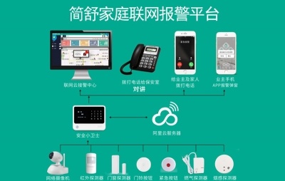 家庭联网报警平台
